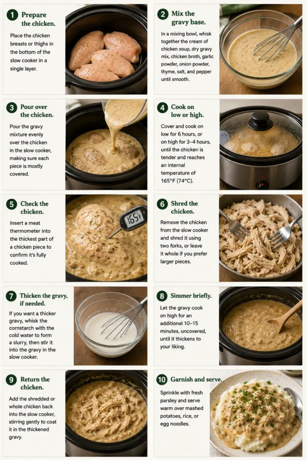 Crockpot Chicken and Gravy
